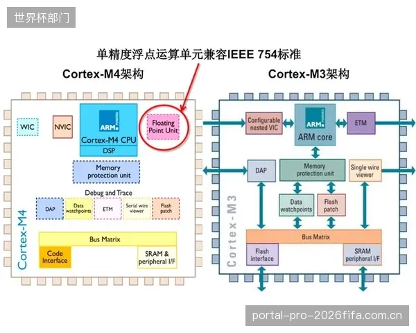 ARM最新Cortex-X5内核对H.266并行线程的优化，将移动端解码效率直接提升了2.5倍